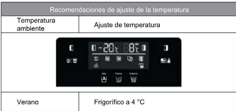 TEKA RLF 74930 SS - Recomendaciones de ajuste de la temperatura - 1