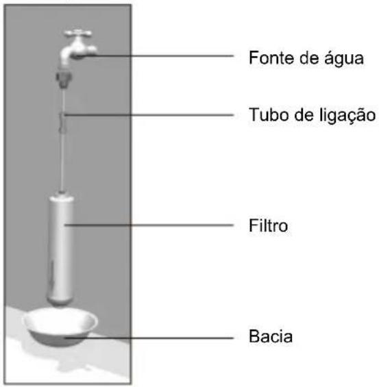 TEKA RLF 74930 SS - Posicionamento - 1