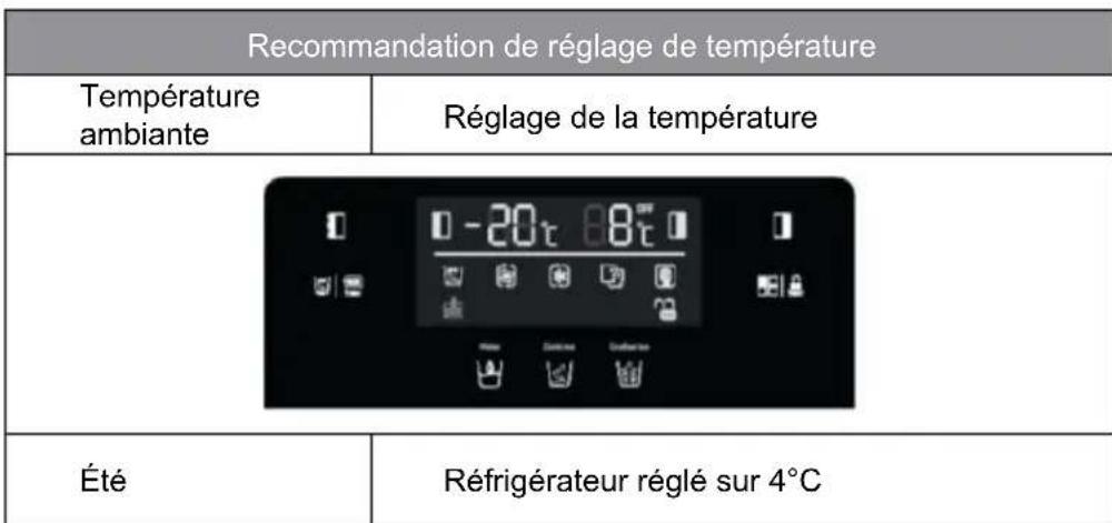TEKA RLF 74930 SS - Recommandation de réglage de température - 1