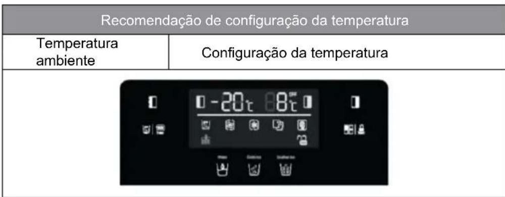 TEKA RLF 74930 SS - Recomendação de configuração da temperatura - 1