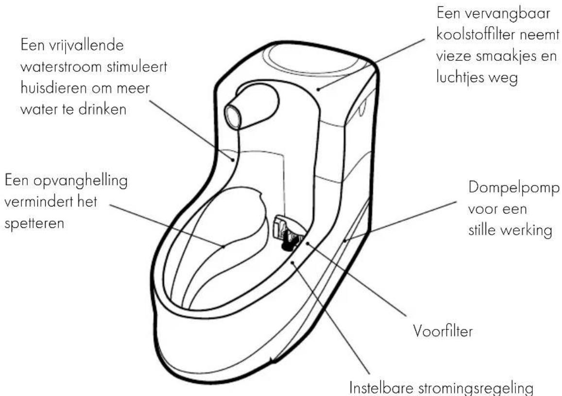 PETSAFE Drinkwell MINI-EU-45 - Productkenmerken - 1