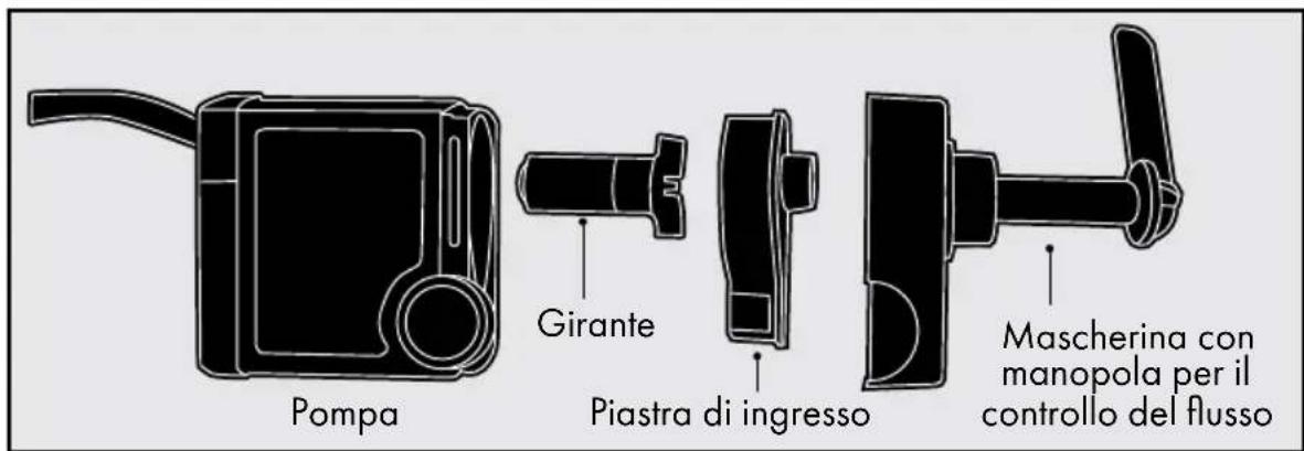 PETSAFE Drinkwell MINI-EU-45 - Manutenzione della pompa - 1