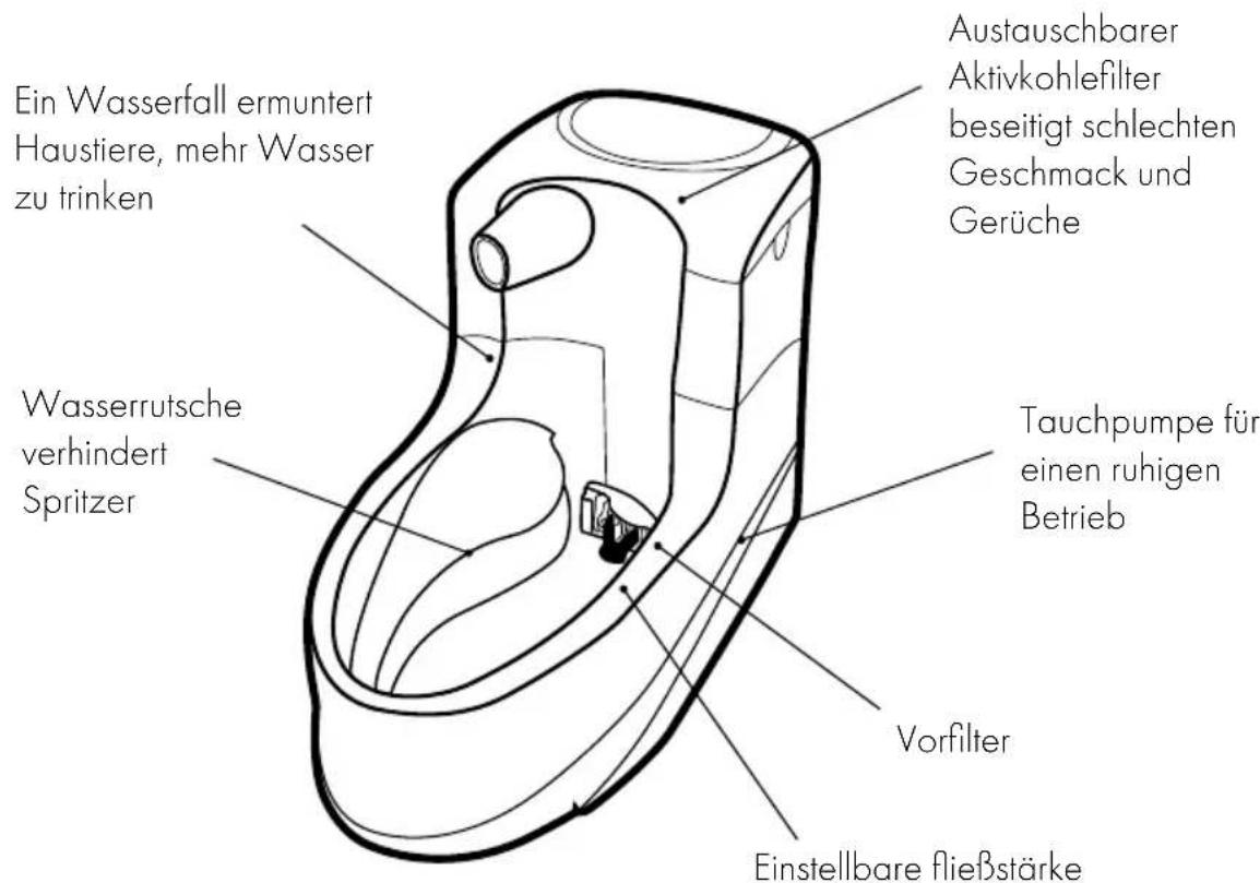 PETSAFE Drinkwell MINI-EU-45 - Produkteigenschaften - 1