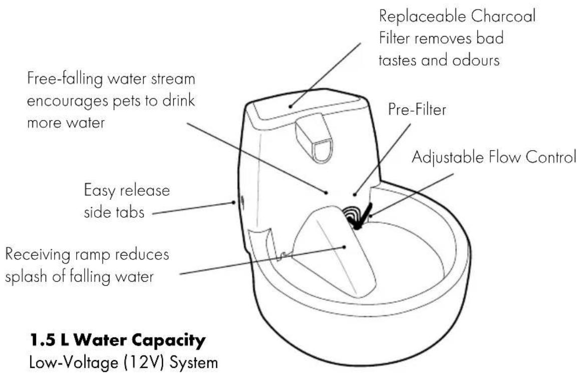 PETSAFE Drinkwell FCB-EU-45 - Features - 1