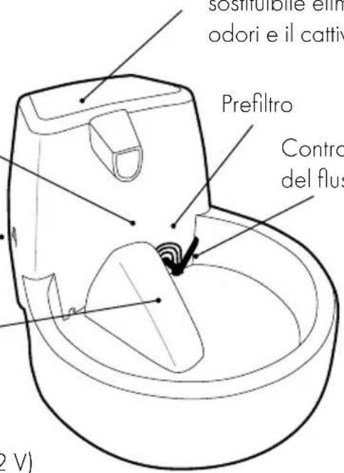 PETSAFE Drinkwell FCB-EU-45 - Capacità idrica 1,5 l - 1