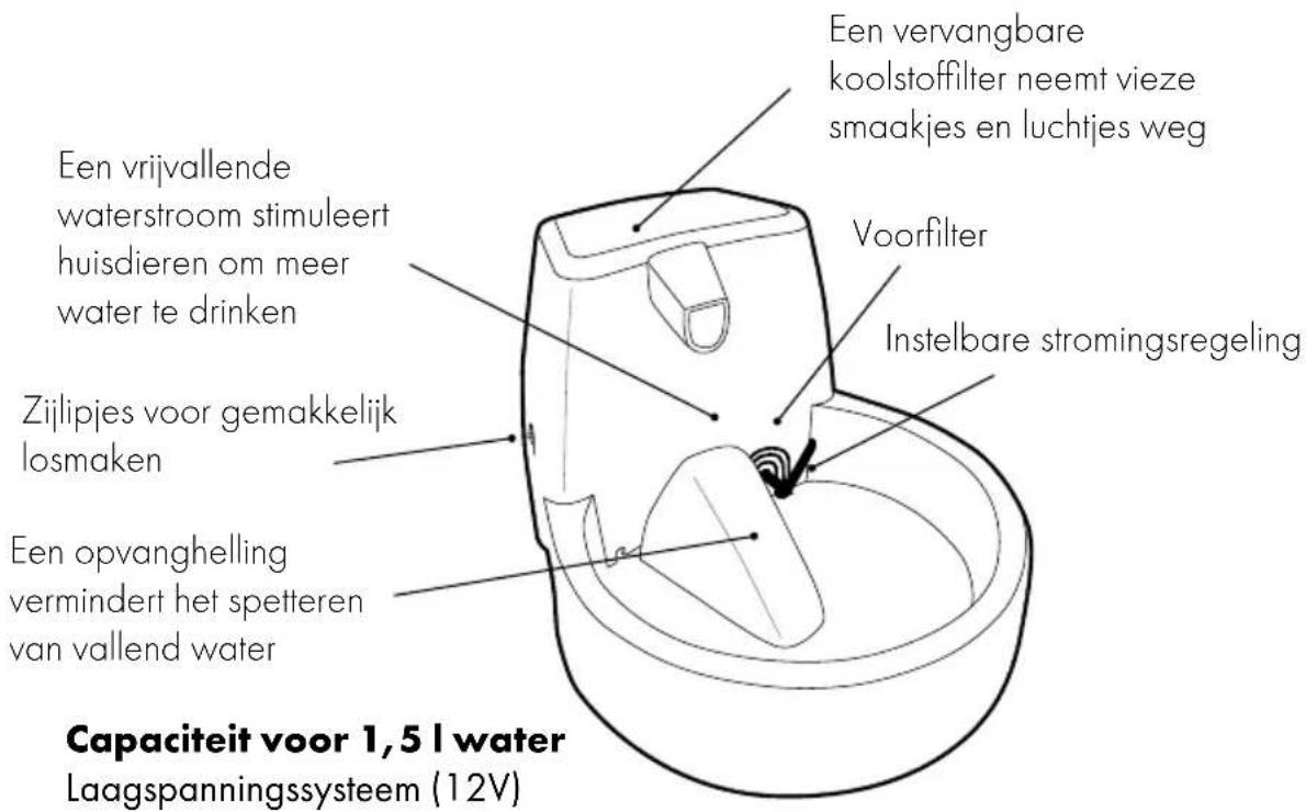 PETSAFE Drinkwell FCB-EU-45 - Productkenmerken - 1