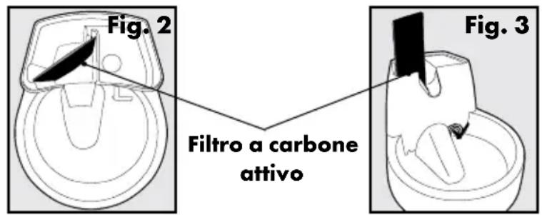 PETSAFE Drinkwell FCB-EU-45 - Istruzioni di funzionamento - 2