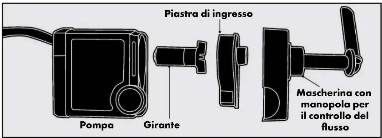PETSAFE Drinkwell FCB-EU-45 - Manutenzione della pompa - 1