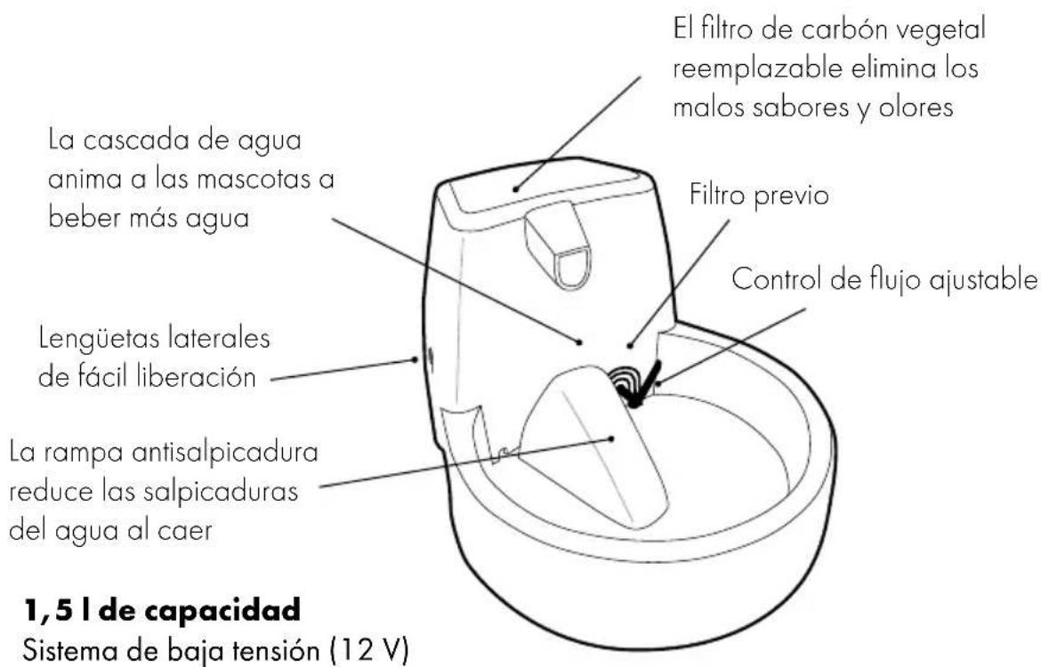 PETSAFE Drinkwell FCB-EU-45 - Características - 1
