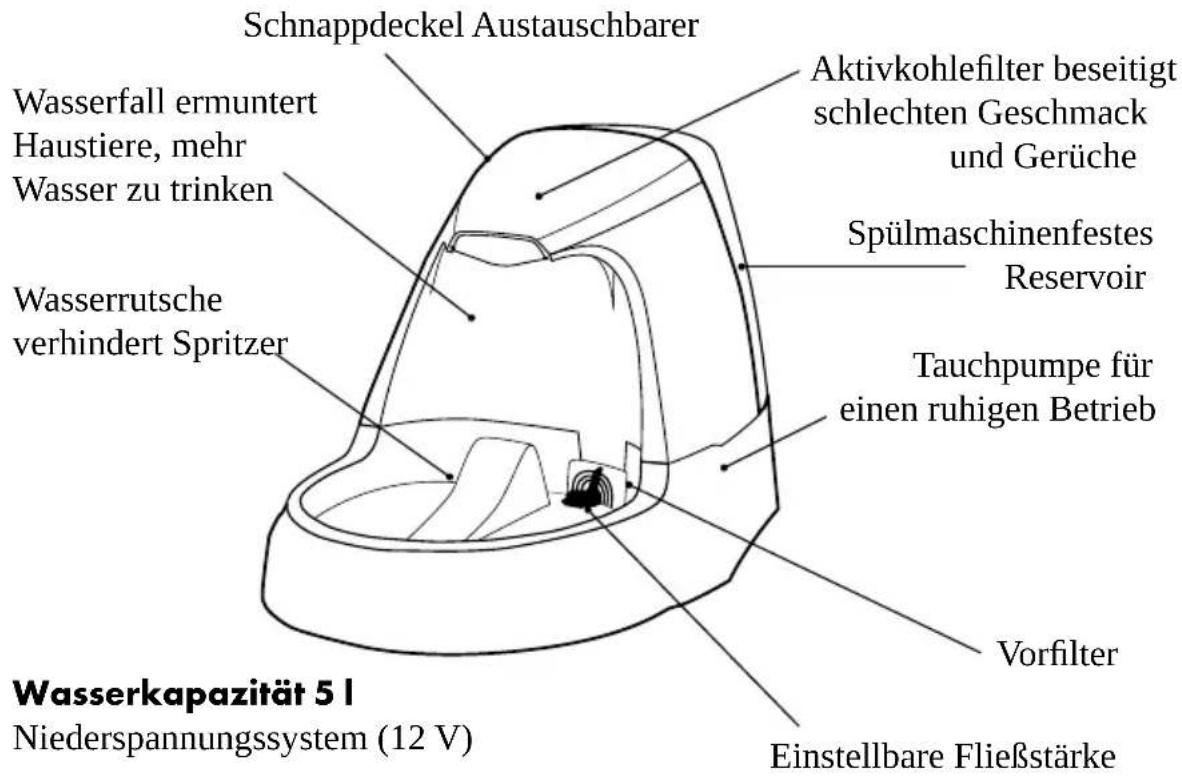 PETSAFE Drinkwell D2-UK-17 - Produkteigenschaften - 1