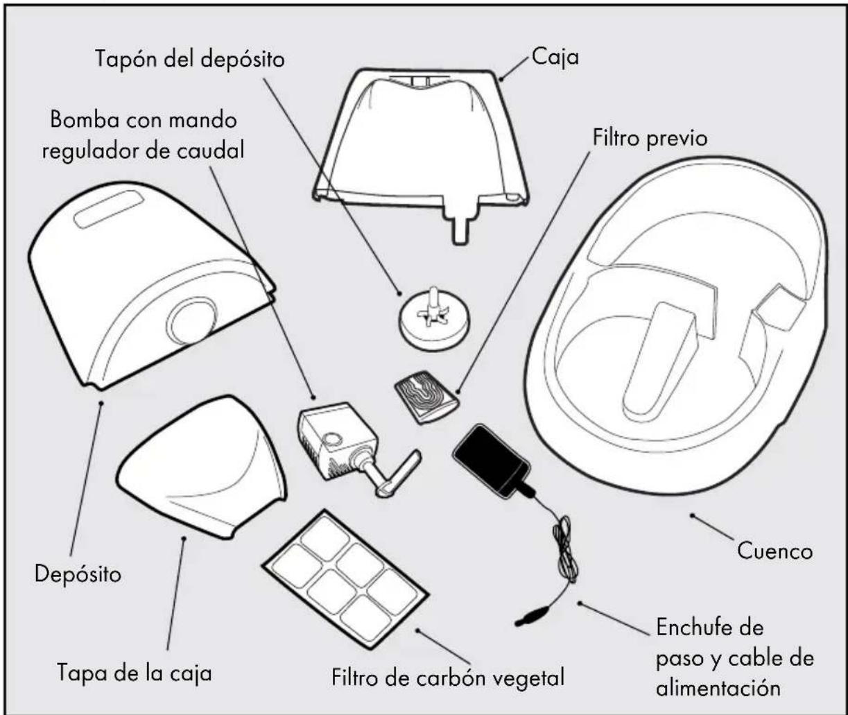 PETSAFE Drinkwell D2-UK-17 - Componentes - 1