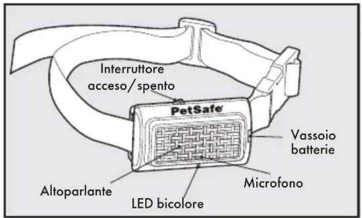PETSAFE PBC17-14036 - Definizioni - 1