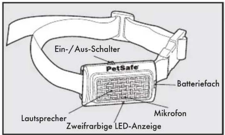 PETSAFE PBC17-14036 - Definitionen - 1
