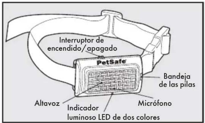 PETSAFE PBC17-14036 - Definiciones - 1