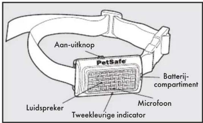 PETSAFE PBC17-14036 - Definities - 1