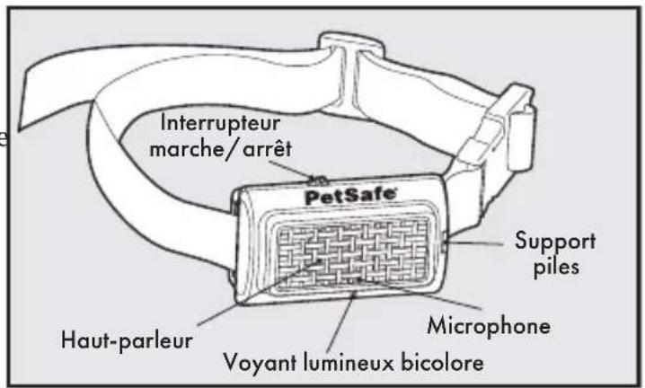 Interrupteur marche/arrêt PetSafe® Support piles Haut-parleur Microphone Voyant lumineux bicolore