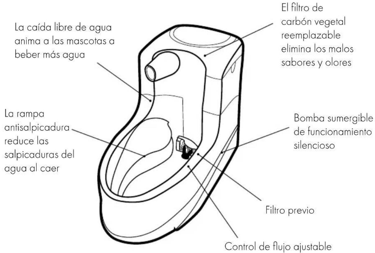 PETSAFE Drinkwell MINI-UK-17 - Características - 1
