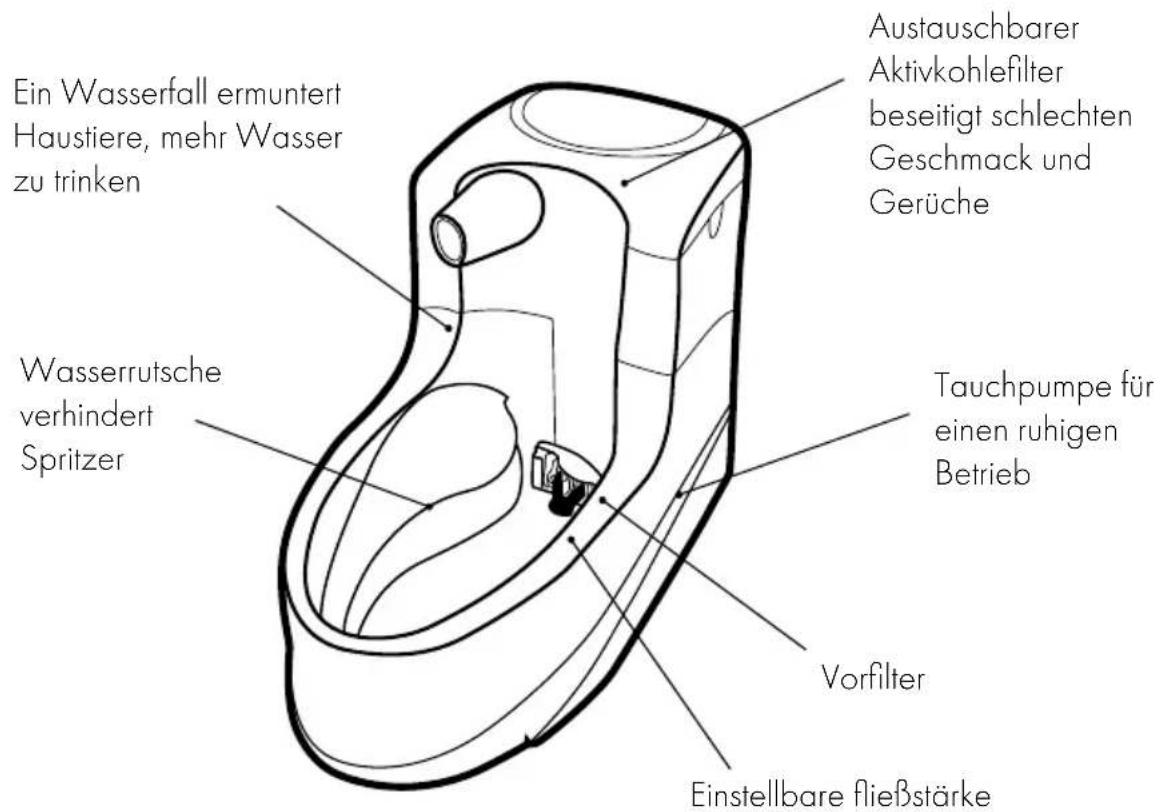 PETSAFE Drinkwell MINI-UK-17 - Produkteigenschaften - 1