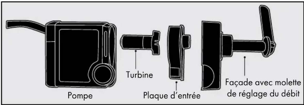Pompe Turbine Plaque d'entrée Façade avec molette de réglage du débit
