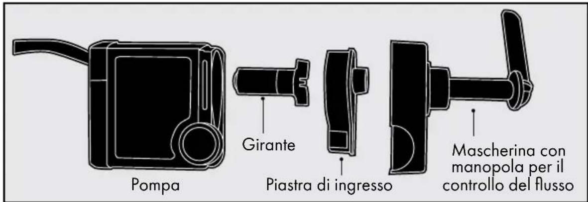 PETSAFE Drinkwell MINI-UK-17 - Manutenzione della pompa - 1