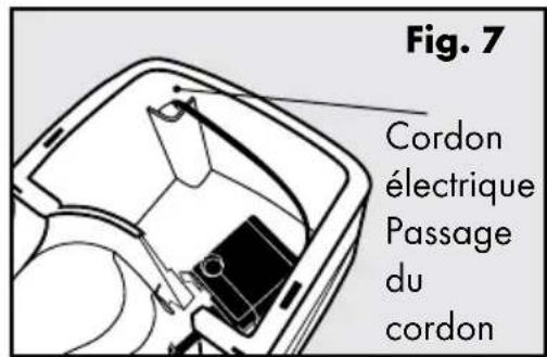 Fig. 7 Cordon électrique Passage du cordon