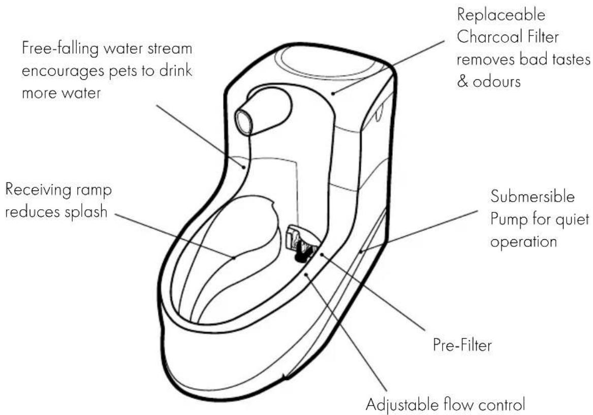 PETSAFE Drinkwell MINI-UK-17 - Features - 1