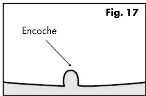 Fig. 17 Encoche