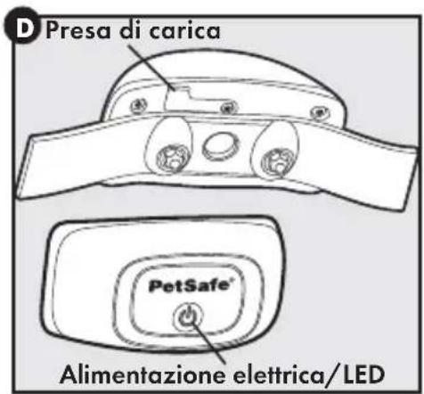 PETSAFE PBC17-16000 - Funzione e risposta del LED - 1