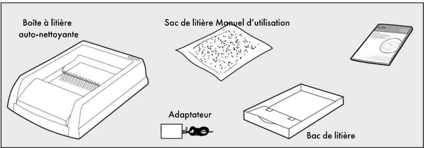 Boîte à litière auto-nettoyante Sac de litière Manuel d'utilisation Adaptateur Bac de litière