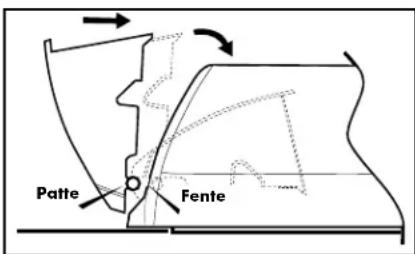 Patte Fente
