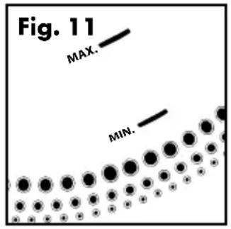 Fig. 11 MAX. MIN.