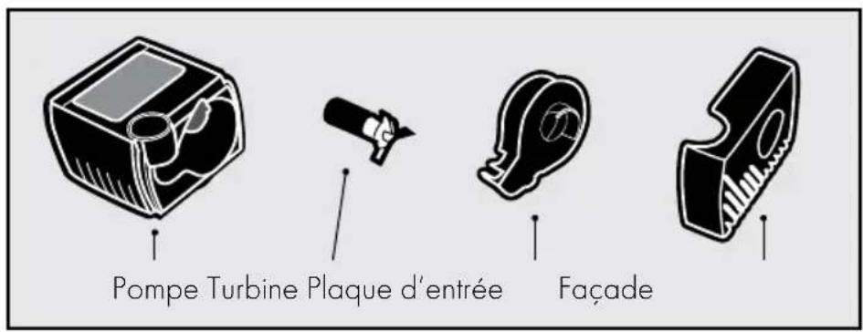 Pompe Turbine Plaque d'entrée Façade