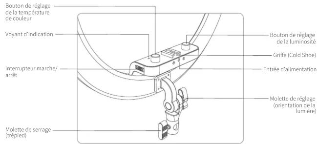 Neewer RP18B Pro - Illustration du produit - 1