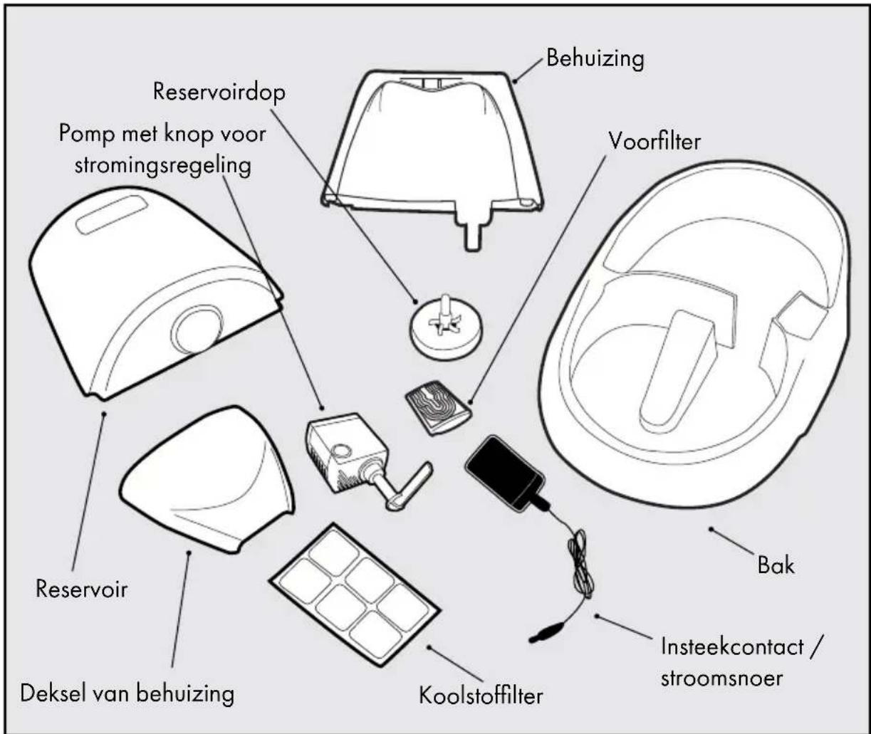 PETSAFE Drinkwell D2-CA-17 - Onderdelen - 1