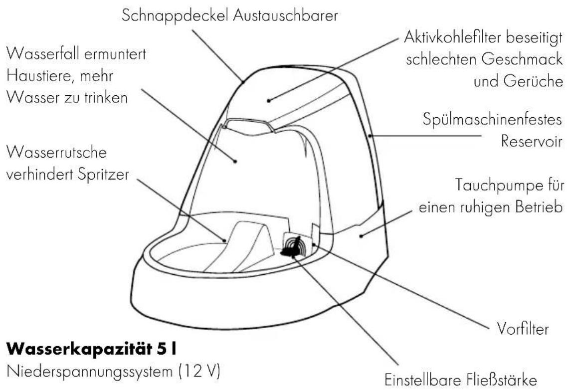 PETSAFE Drinkwell D2-CA-17 - Produkteigenschaften - 1
