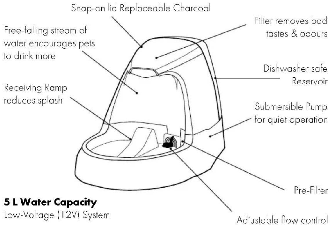 PETSAFE Drinkwell D2-CA-17 - Features - 1