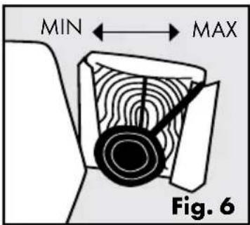 MIN MAX Fig. 6