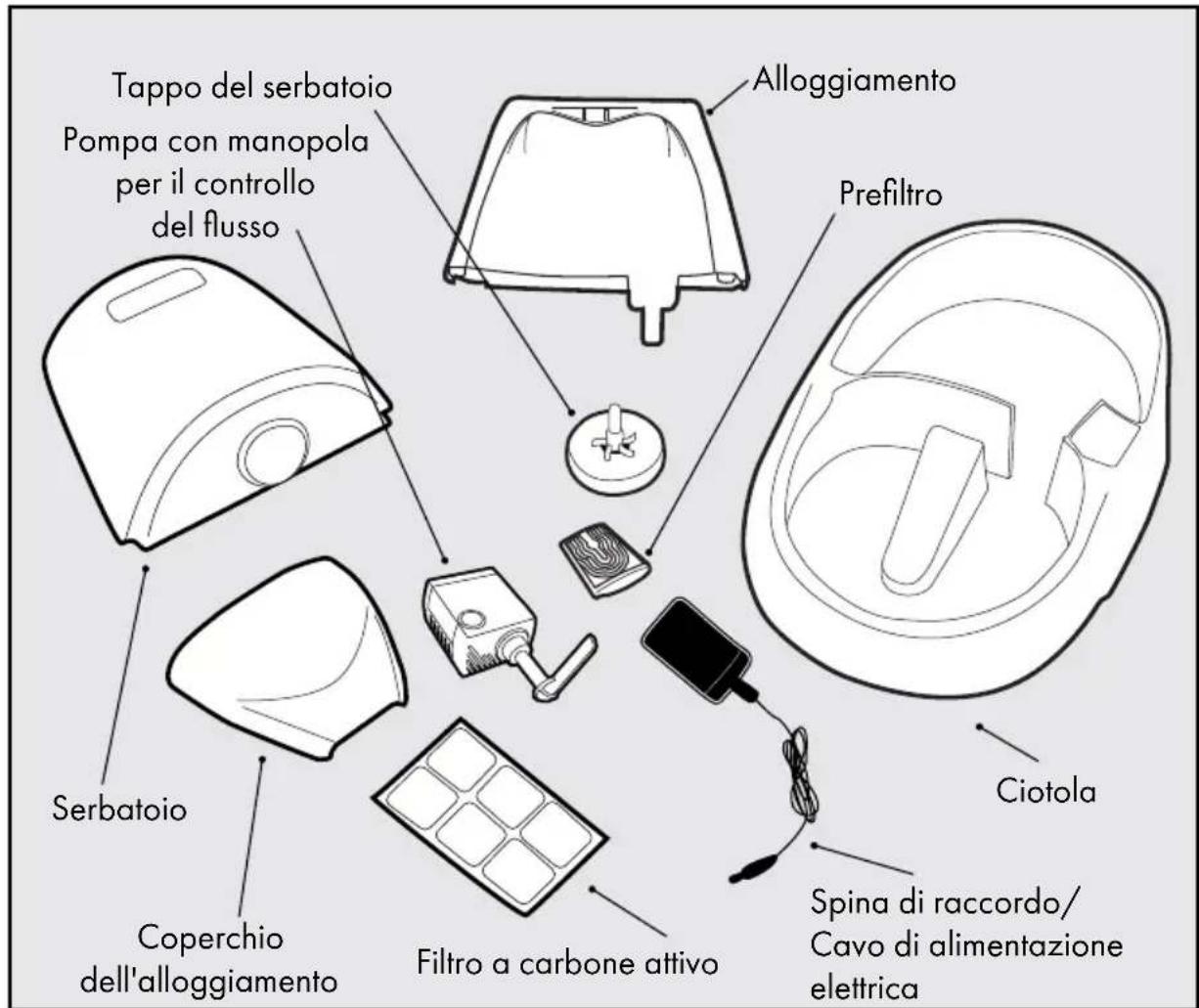 PETSAFE Drinkwell D2-CA-17 - Componenti - 1