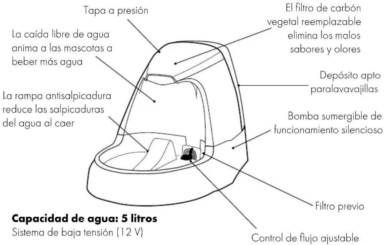 PETSAFE Drinkwell D2-CA-17 - Características - 1