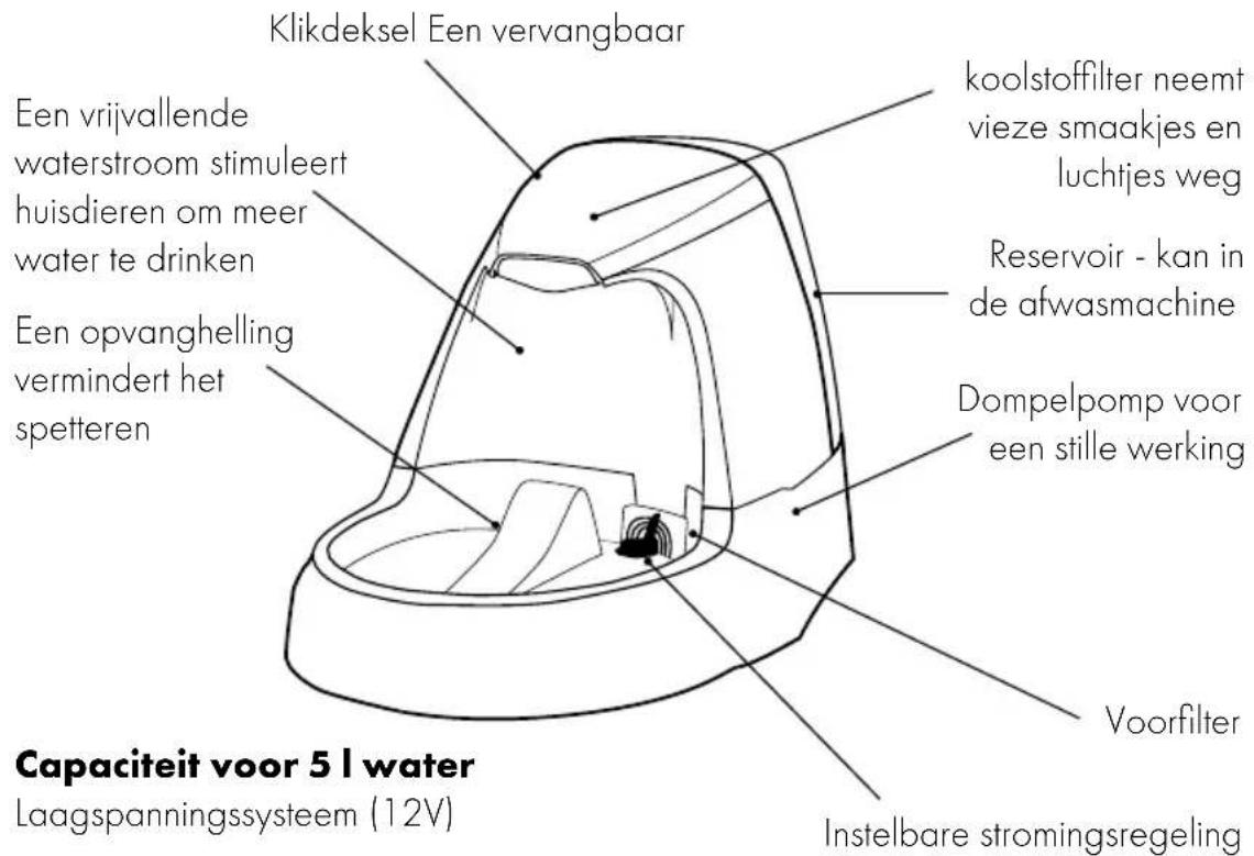 PETSAFE Drinkwell D2-CA-17 - Productkenmerken - 1