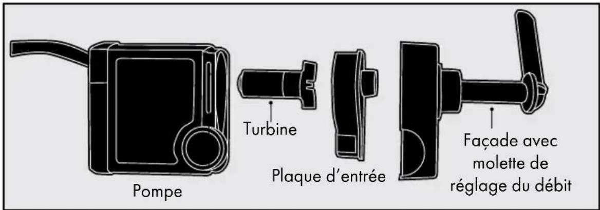 Pompe Turbine Plaque d'entrée Façade avec molette de réglage du débit