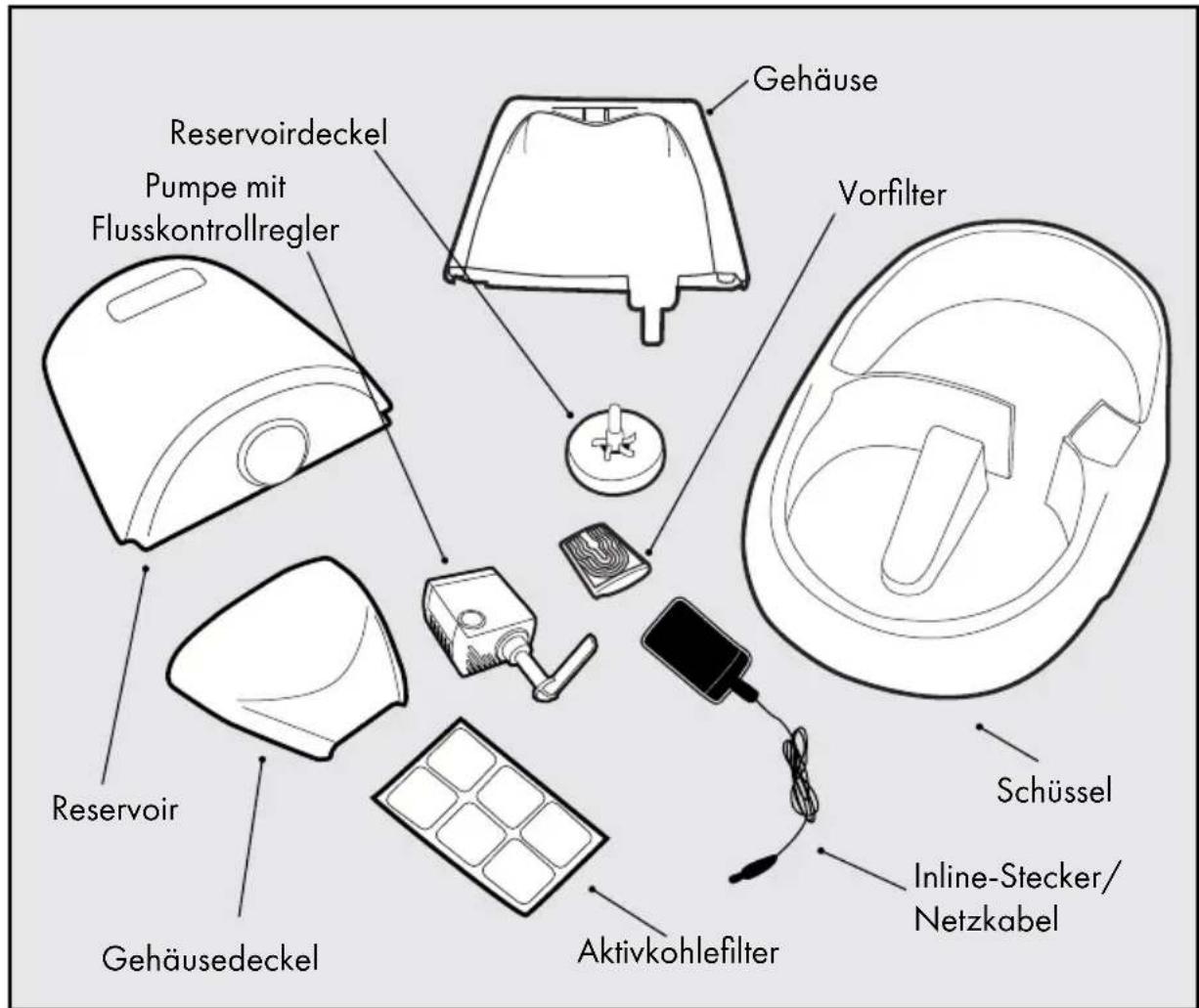 PETSAFE Drinkwell D2-CA-17 - Bestandteile - 1