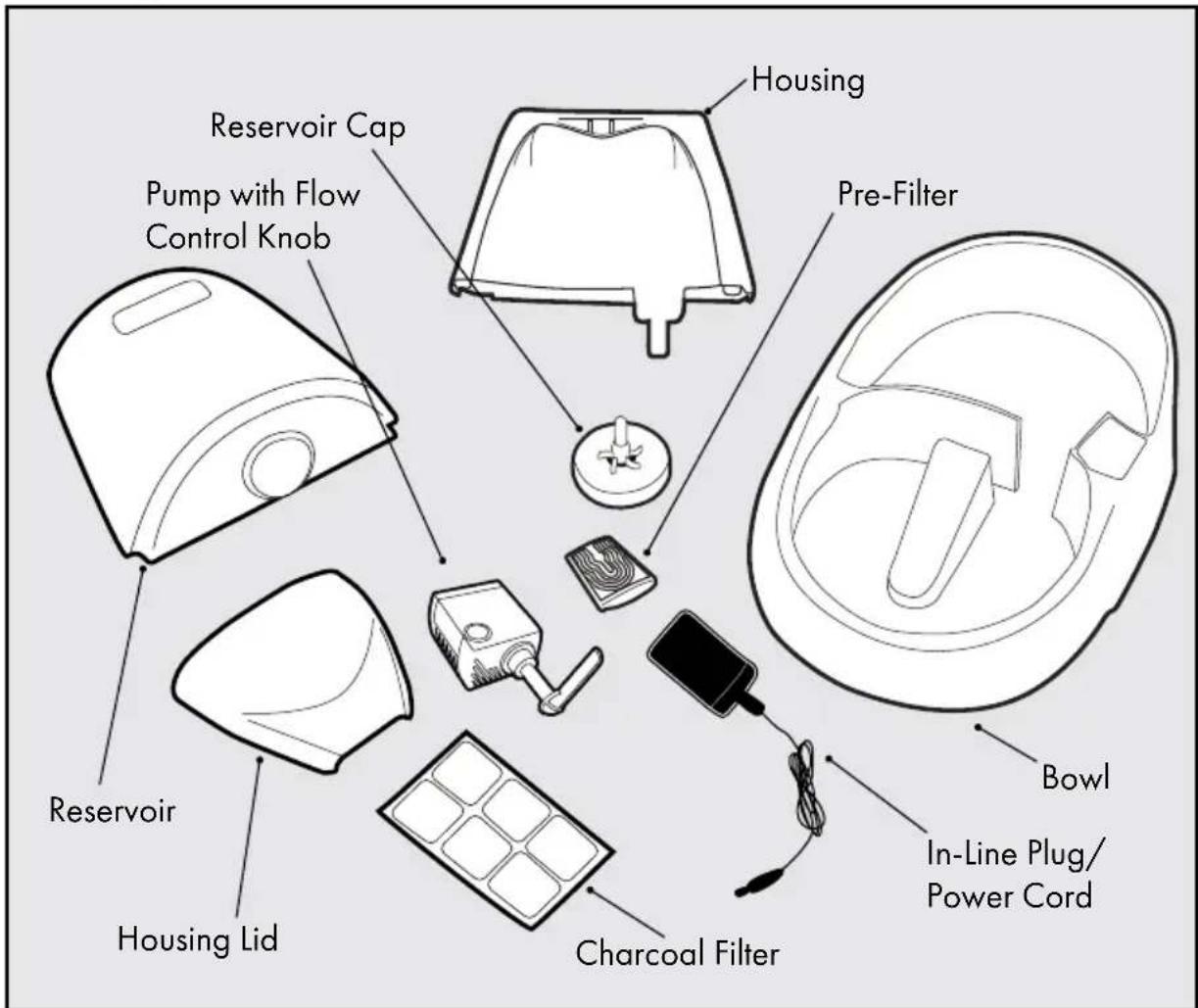 PETSAFE Drinkwell D2-CA-17 - Components - 1