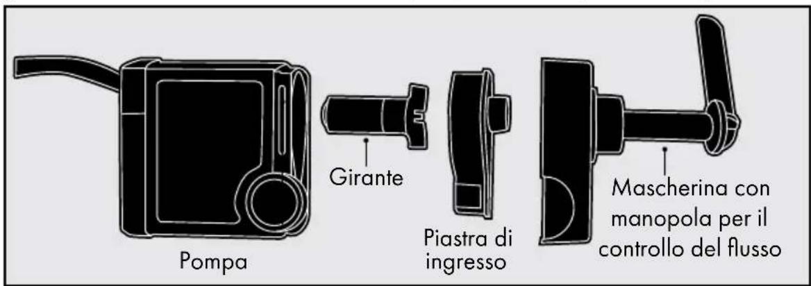 PETSAFE Drinkwell D2-CA-17 - Manutenzione della pompa - 1