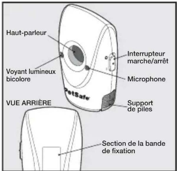 Haut-parleur Voyant lumineux bicolore Interrupteur marche/arrêt Microphone VUE ARRIÈRE PetSafe Support de piles Section de la bande de fixation
