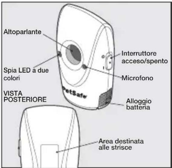 PETSAFE PBC17-14777 - Definizioni chiave - 1