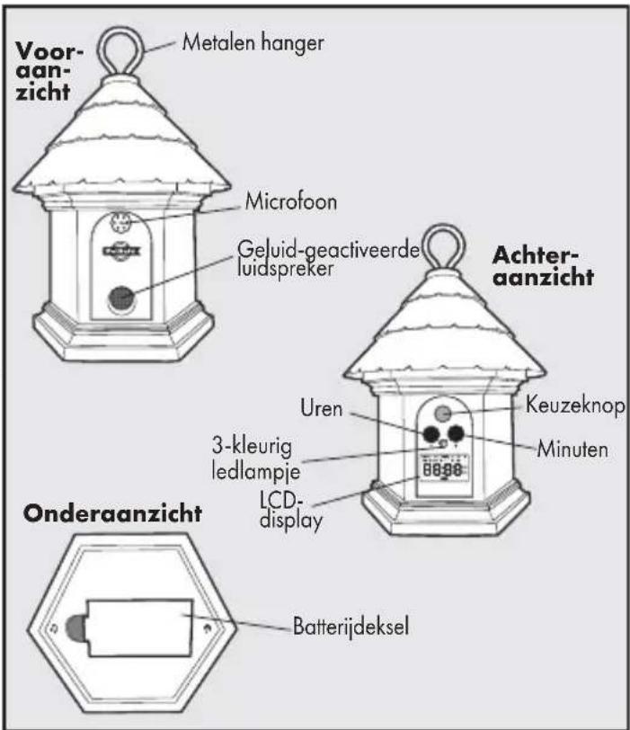 PETSAFE PBC17-13475 - Achterkant - 1