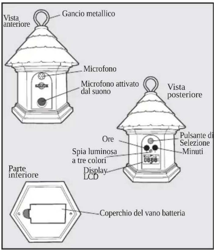 PETSAFE PBC17-13475 - Lato posteriore - 1
