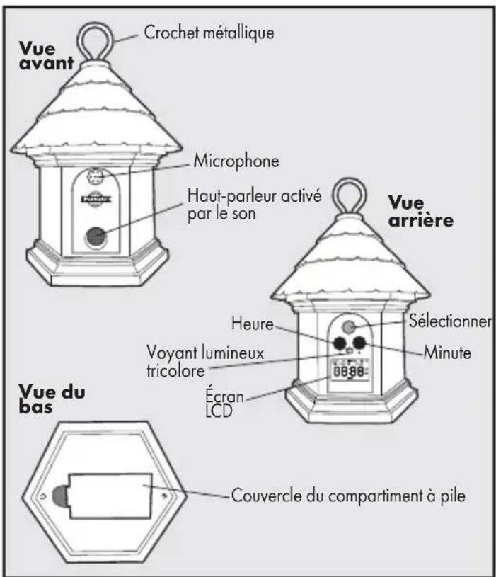 Vue avant Crochet métallique Microphone Haut-parleur activé par le son Vue arrière Vue du bas Heure Sélectionner Voyant lumineux tricolore Écran LCD Minute 0898 Couvercle du compartiment à pile