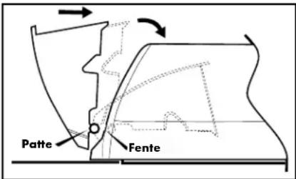 Patte Fente